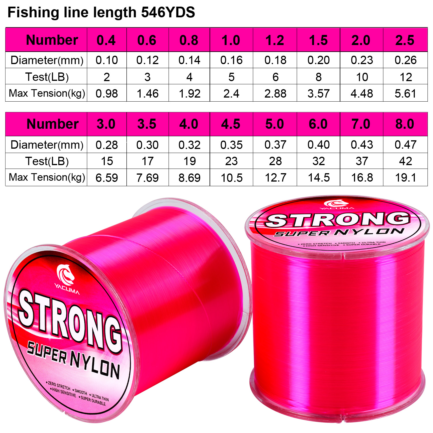 YACUMA 500M-546YDS Strong Pink - Fluorocarbon Line 리뷰 및 가격