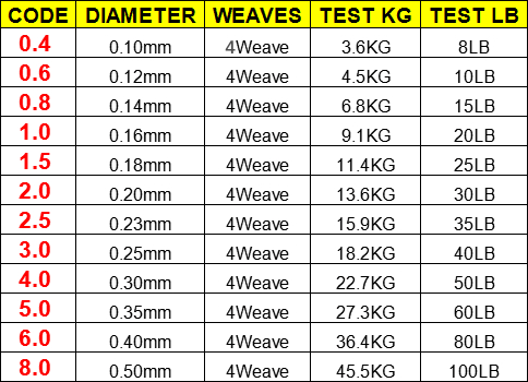 100M 300M 500M Brand LineThink - Ice Fishing Line 리뷰 및 가격