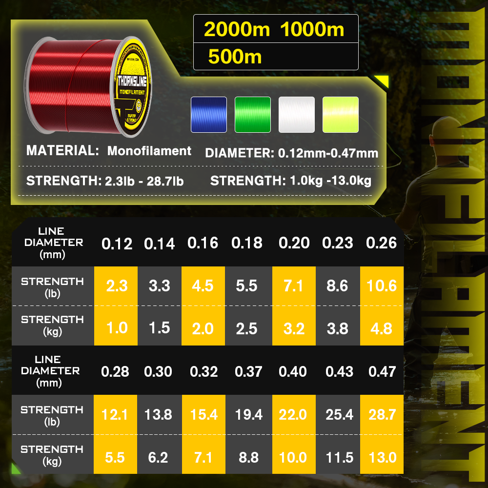 Thornsline 500M 1000M Nylon Fi - Copolymer Line 리뷰 및 가격